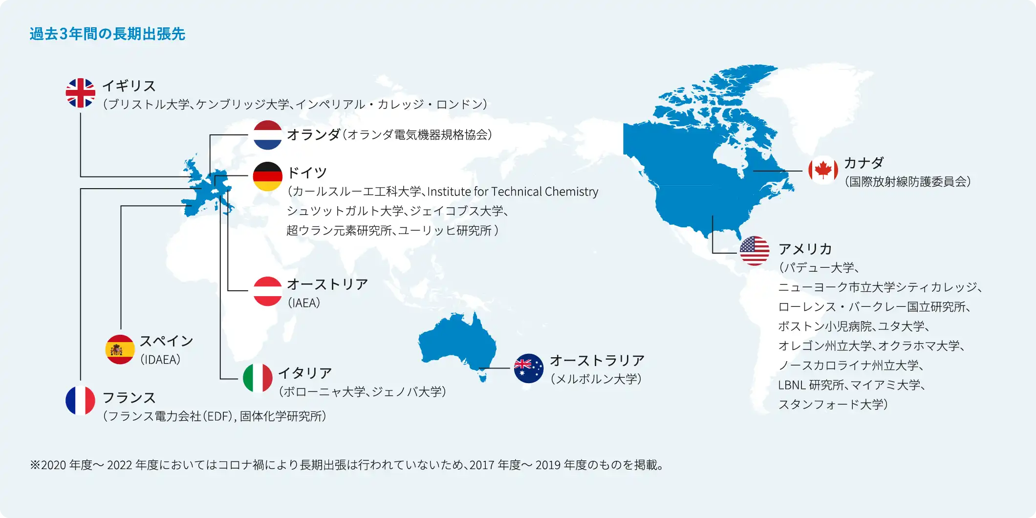 過去3年間の長期出張先