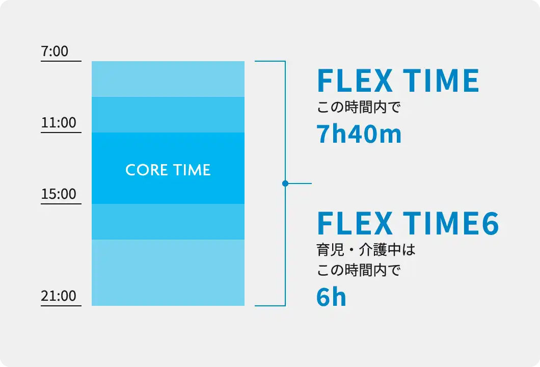 フレックスタイム制度の図