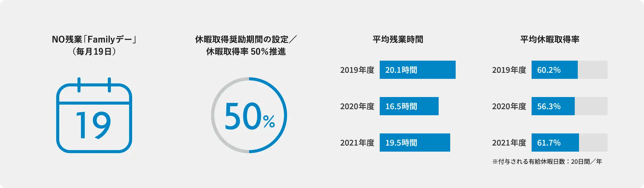 労働時間と休暇の図